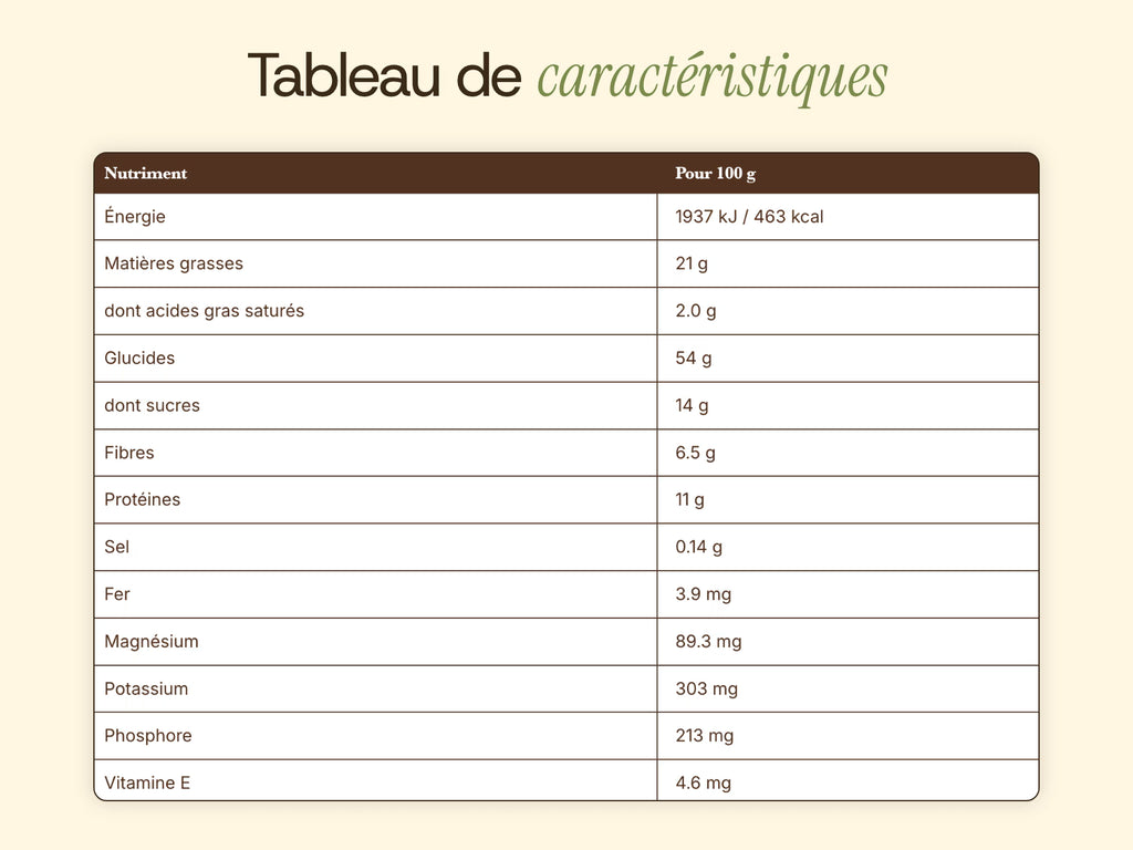 Tableau de caractéristiques produit dynamiques
