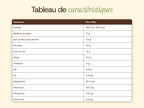 Tableau de caractéristiques produit dynamiques