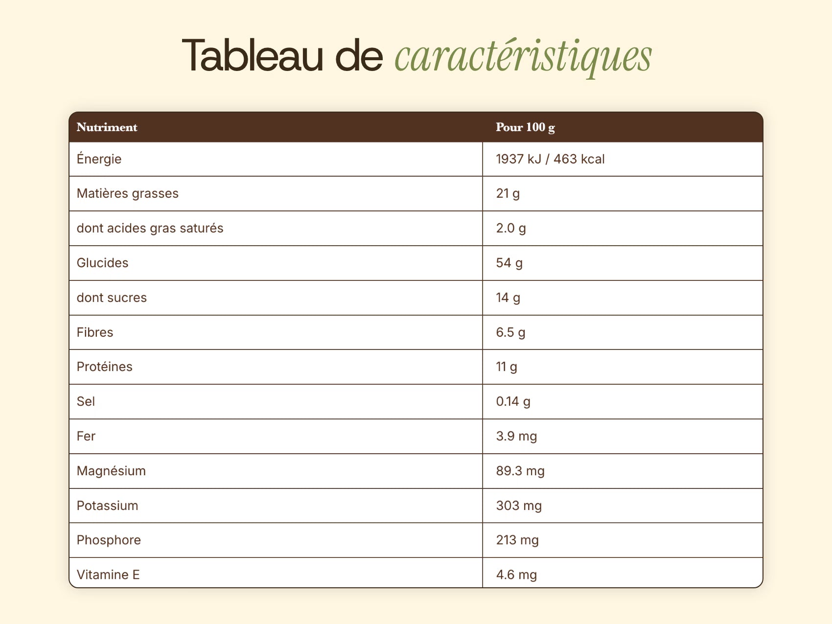 Tableau de caractéristiques produit dynamiques